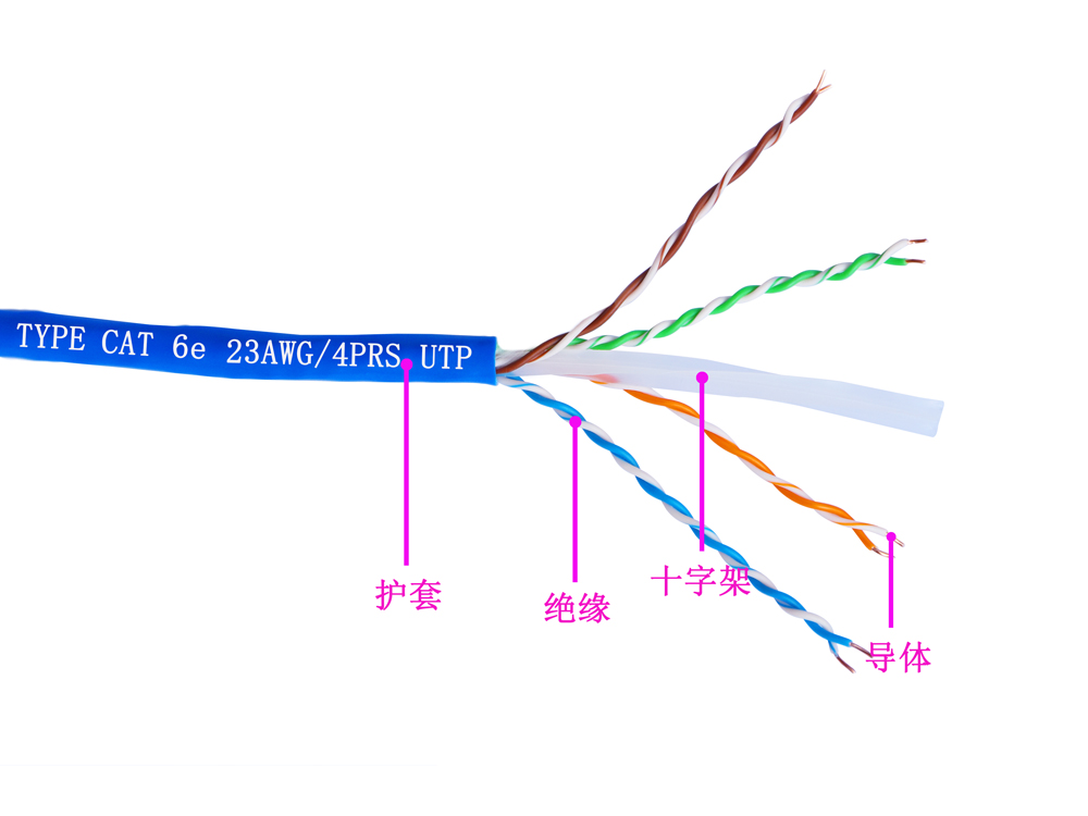 六類4對UTP電纜(圖1) 六類4對UTP電纜(圖1)